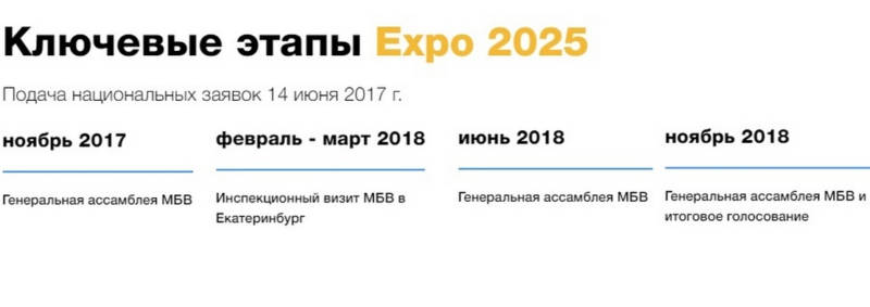 Александр Высокинский: ЧМ-2018 станет тестом на зрелость в борьбе за «ЭКСПО-2025»