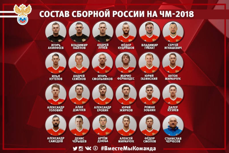 Назван окончательный состав сборной России по футболу